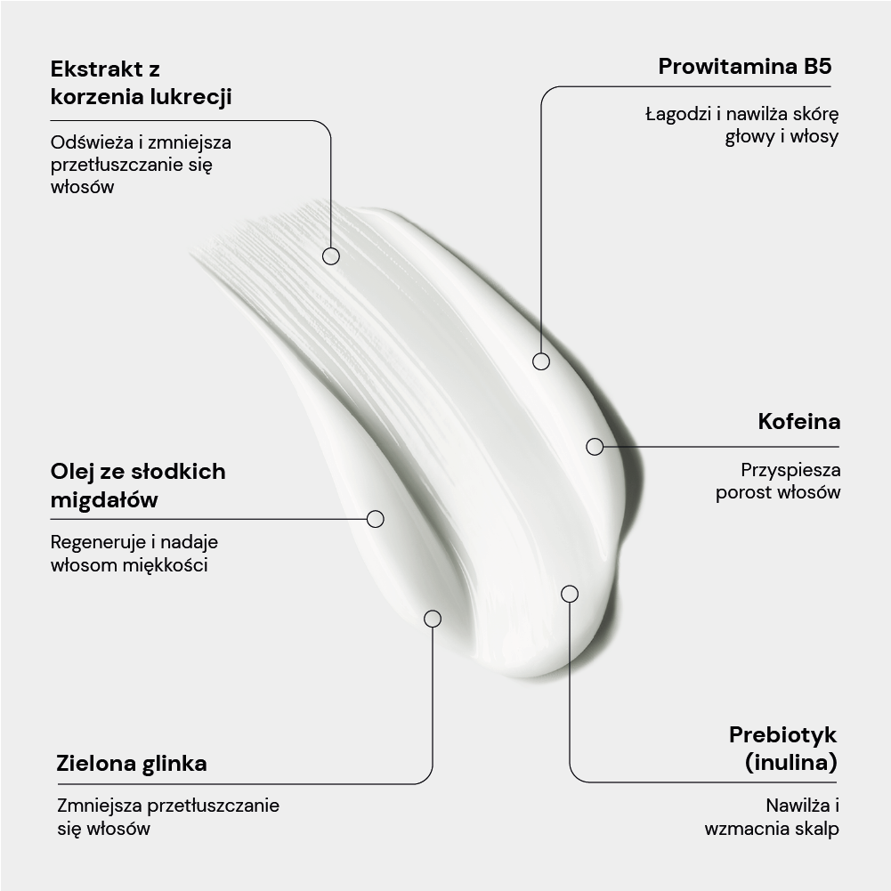 Odżywka balansująca DETOX & HYDRATION PL
