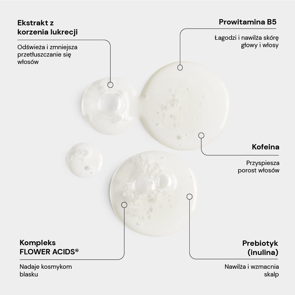 Szampon balansujący DETOX & HYDRATION PL