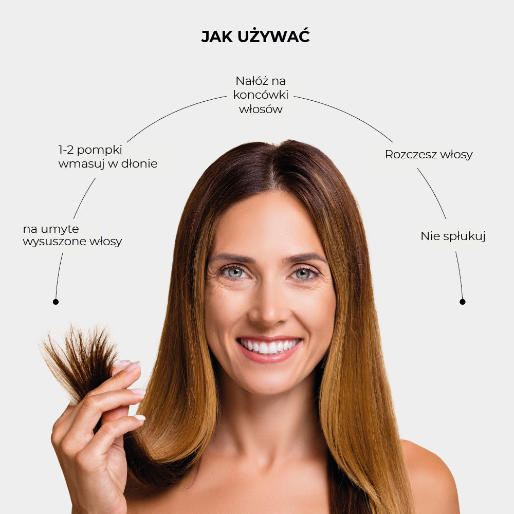 Serum regenerujące na końcówki REPAIR & SHINE PL